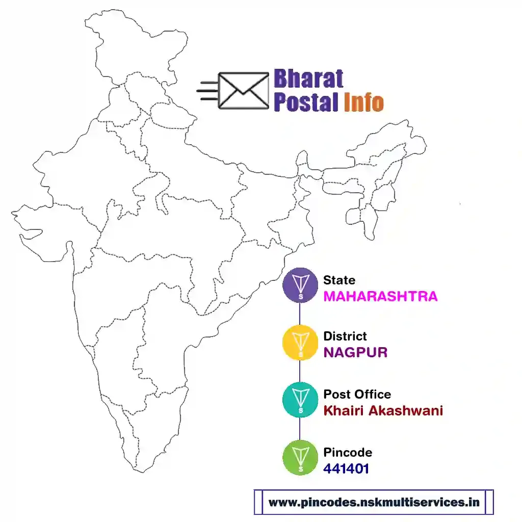 maharashtra-nagpur-khairi akashwani-441401